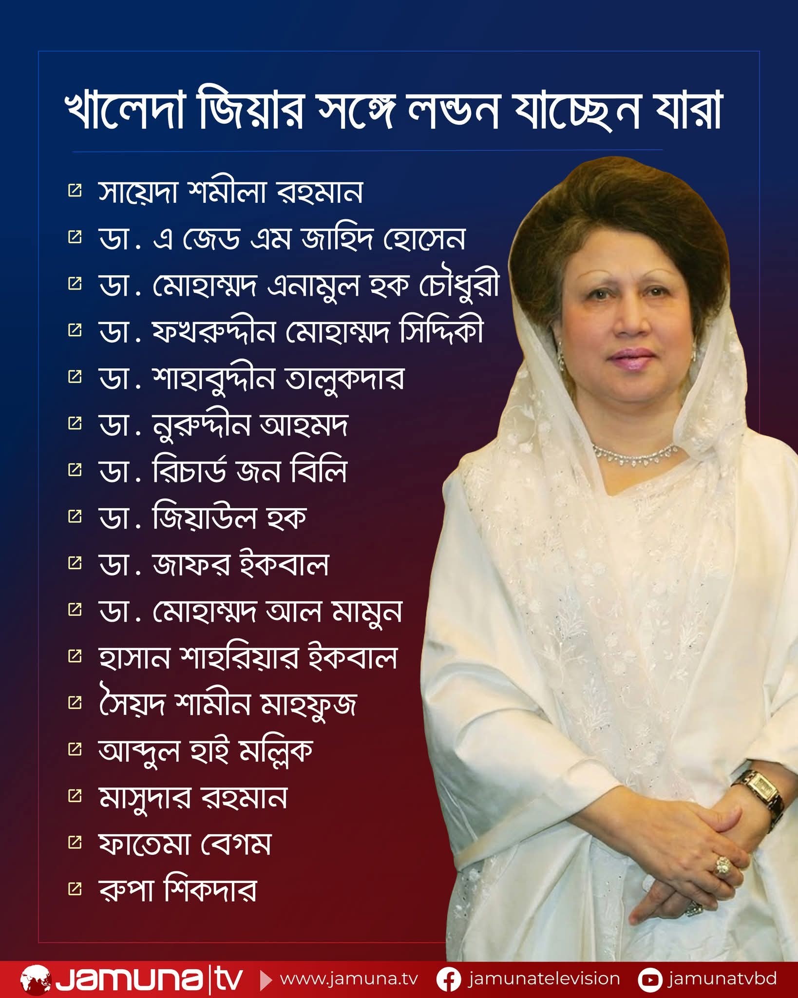 Syed Mominul Islam Rakib