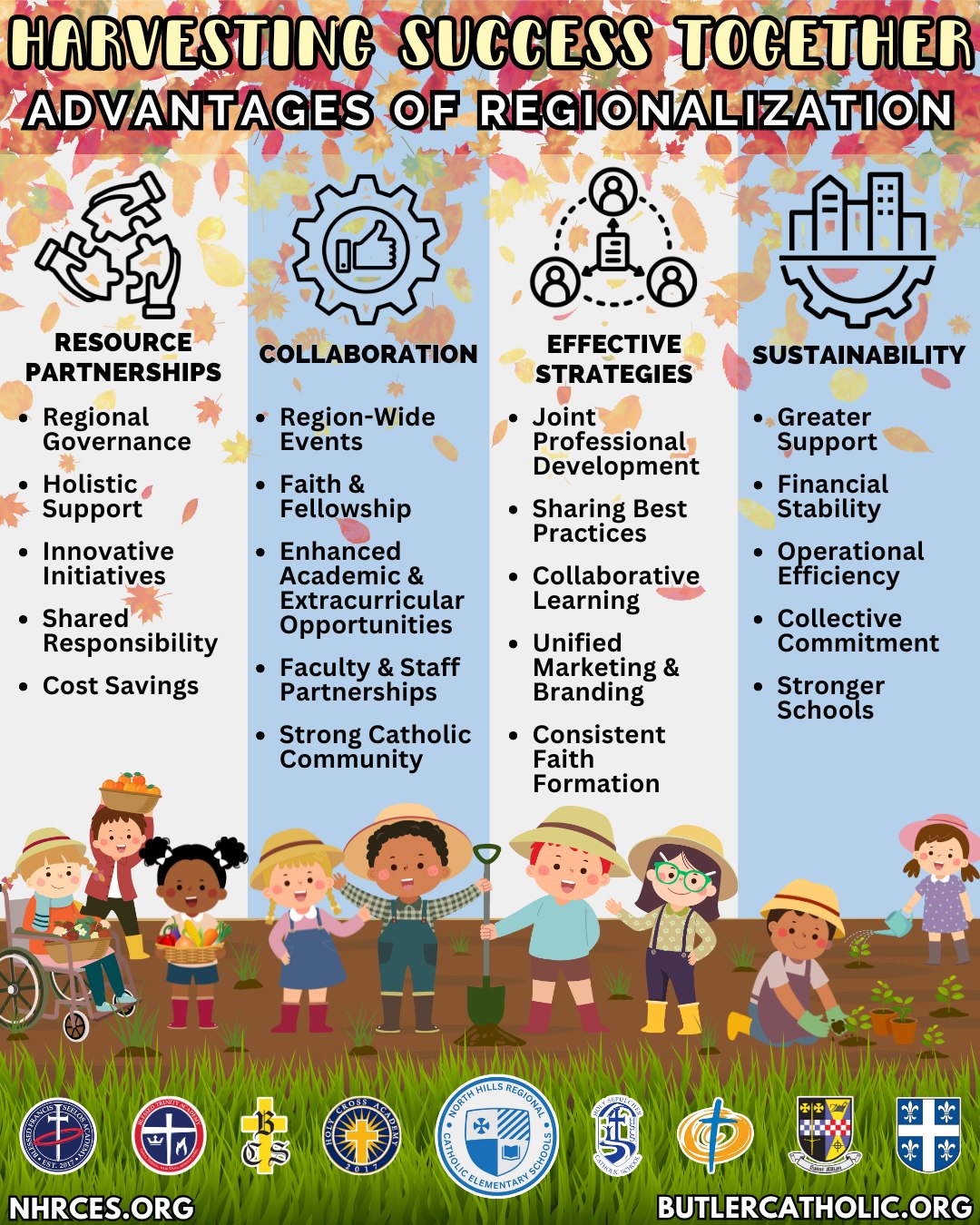 💙What Does Regionalization Mean... - Butler Catholic School | Facebook