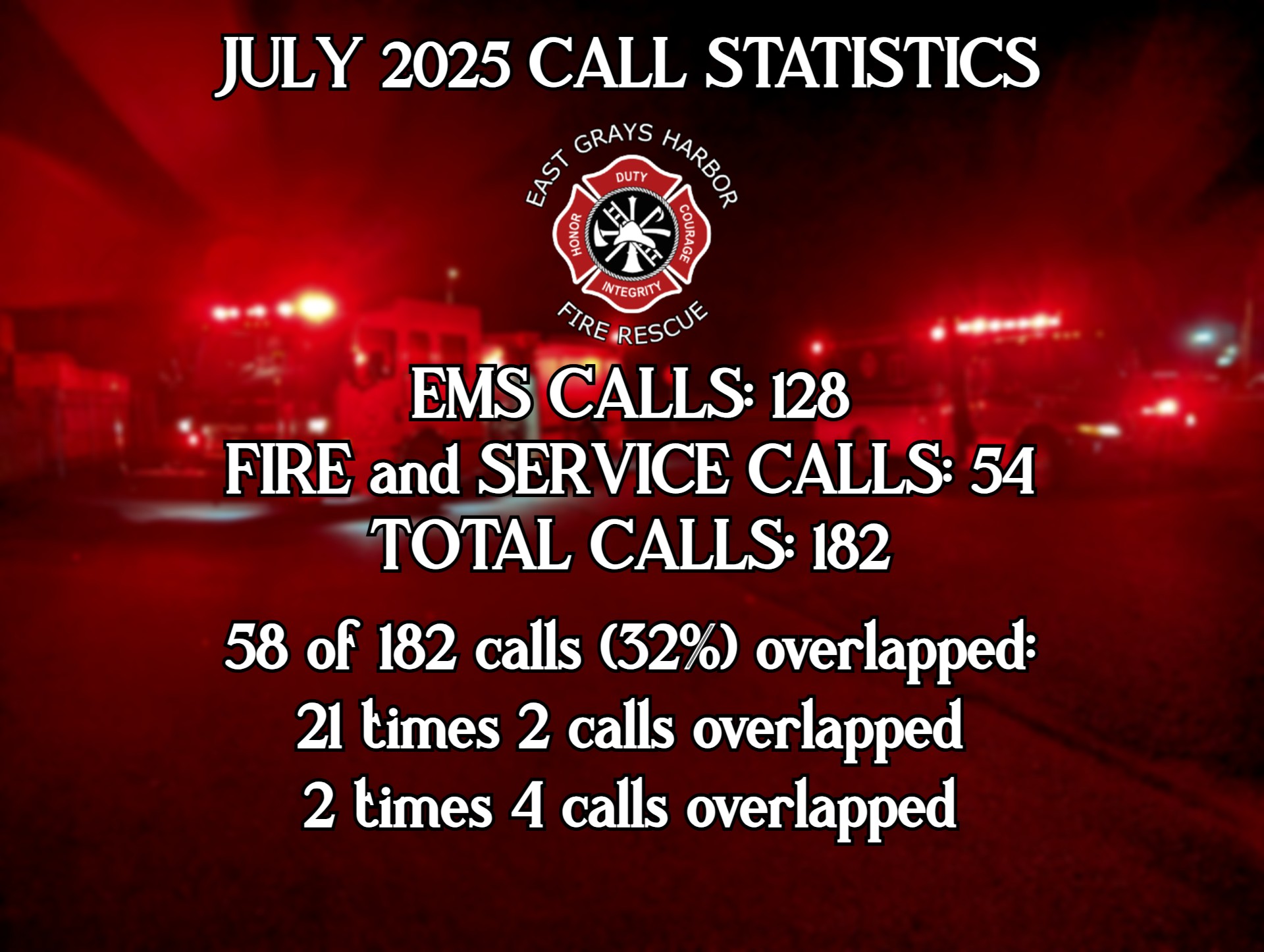 East Grays Harbor Fire... - East Grays Harbor Fire And Rescue