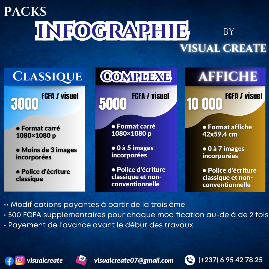 Visual Create