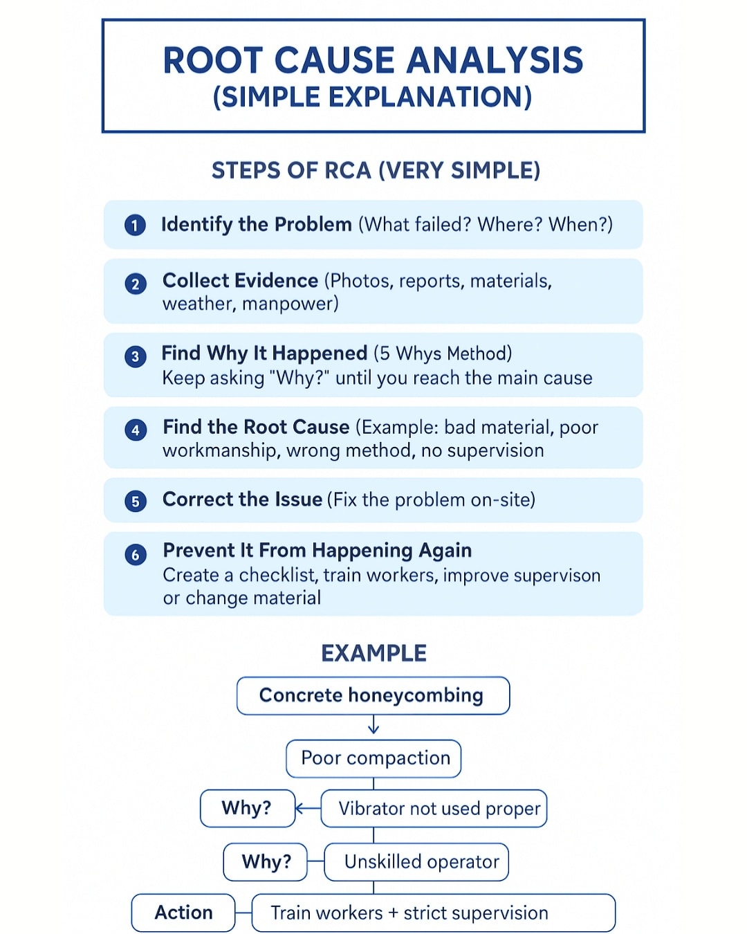 नवगृह - Root Cause Analysis (RCA) – Fix the Problem From the Source ...