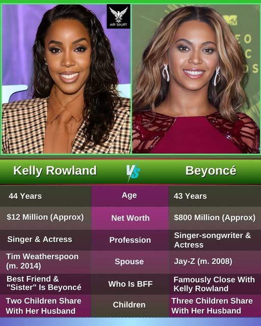 ARI - Kelly Rowland and Beyoncé, both trailblazing performers, rose to ...