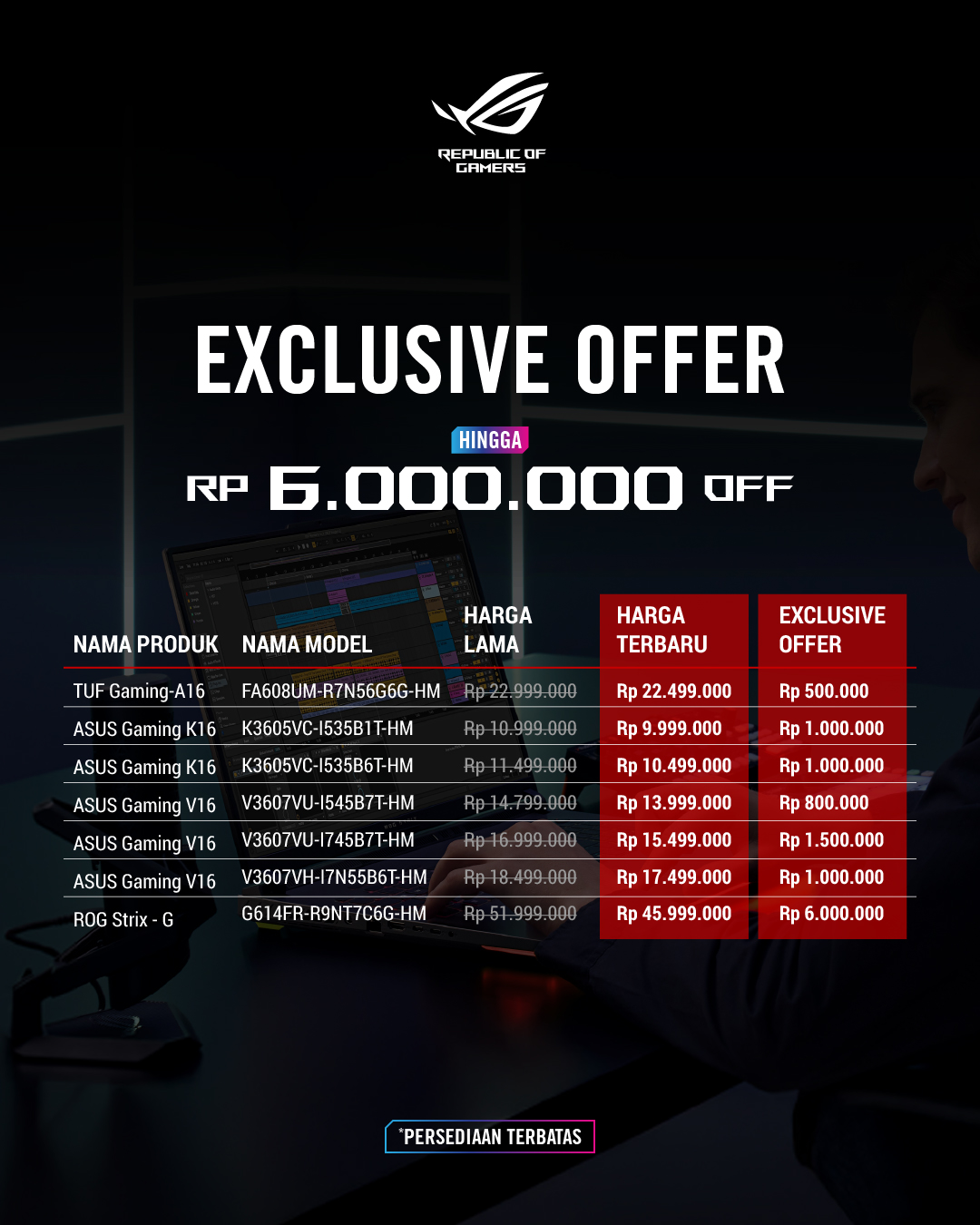 ASUS Republic of Gamers added a... - ASUS Republic of Gamers