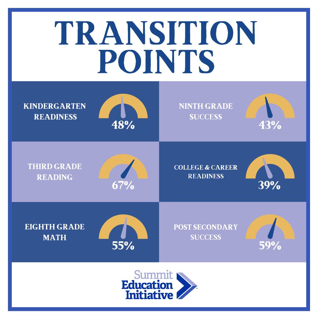 Summit - 📢What are Transition Points and why are they crucial for ...