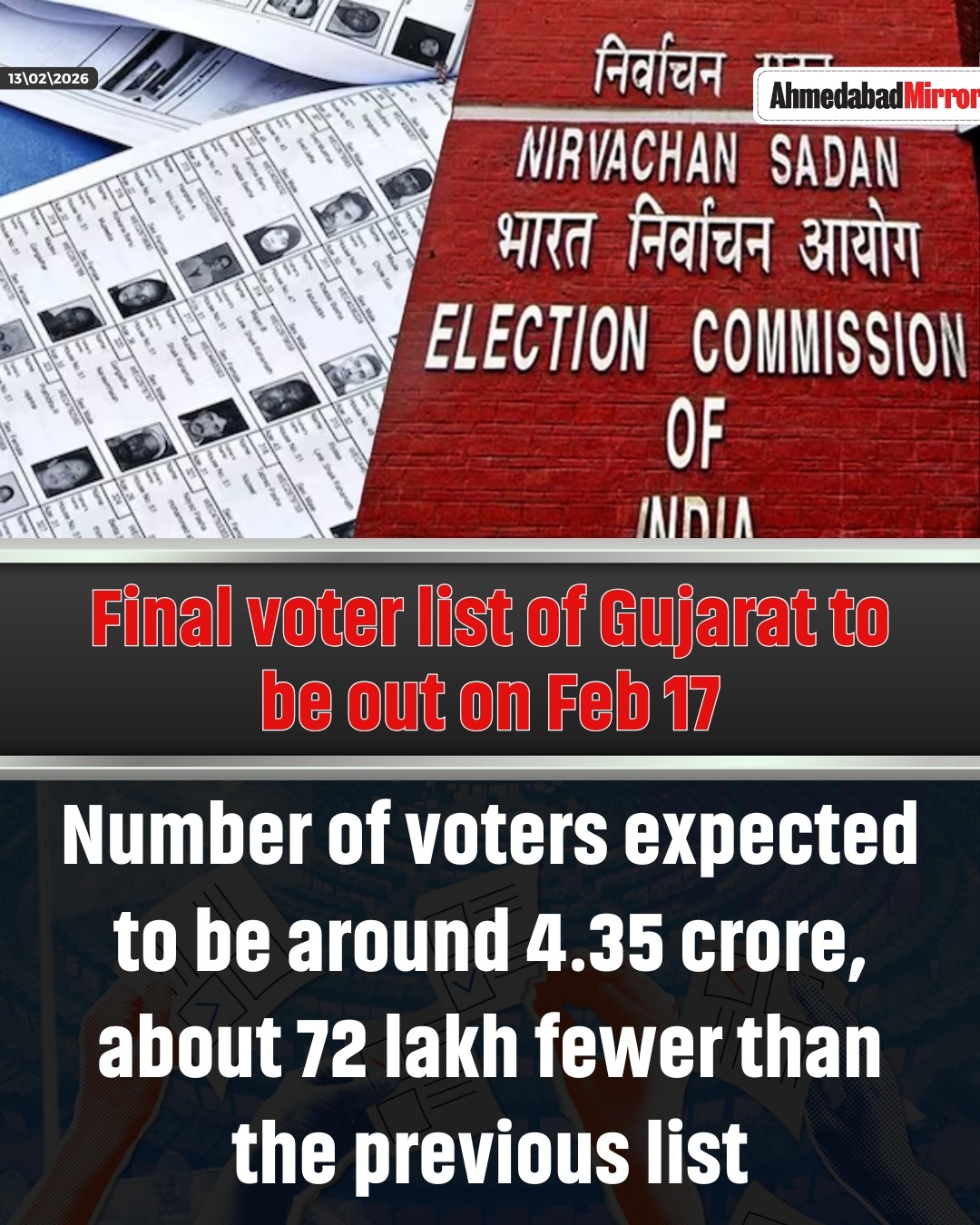 The final voter list of Gujarat will be... - Ahmedabad Mirror | Facebook