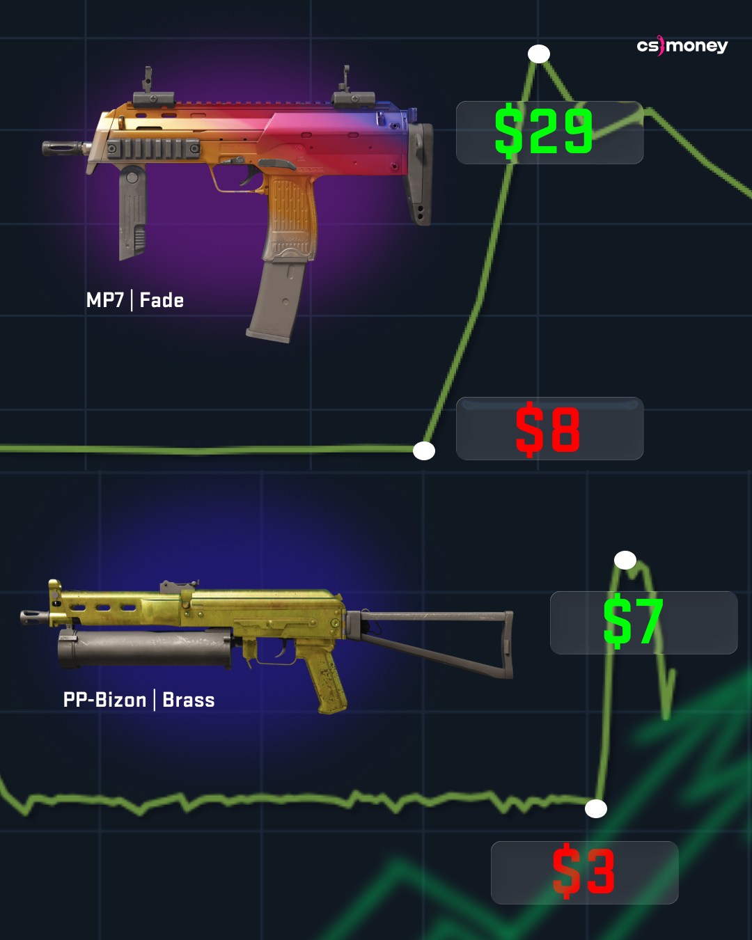 Cs.money CS:GO Trading Bot... - Cs.money CS:GO Trading Bot