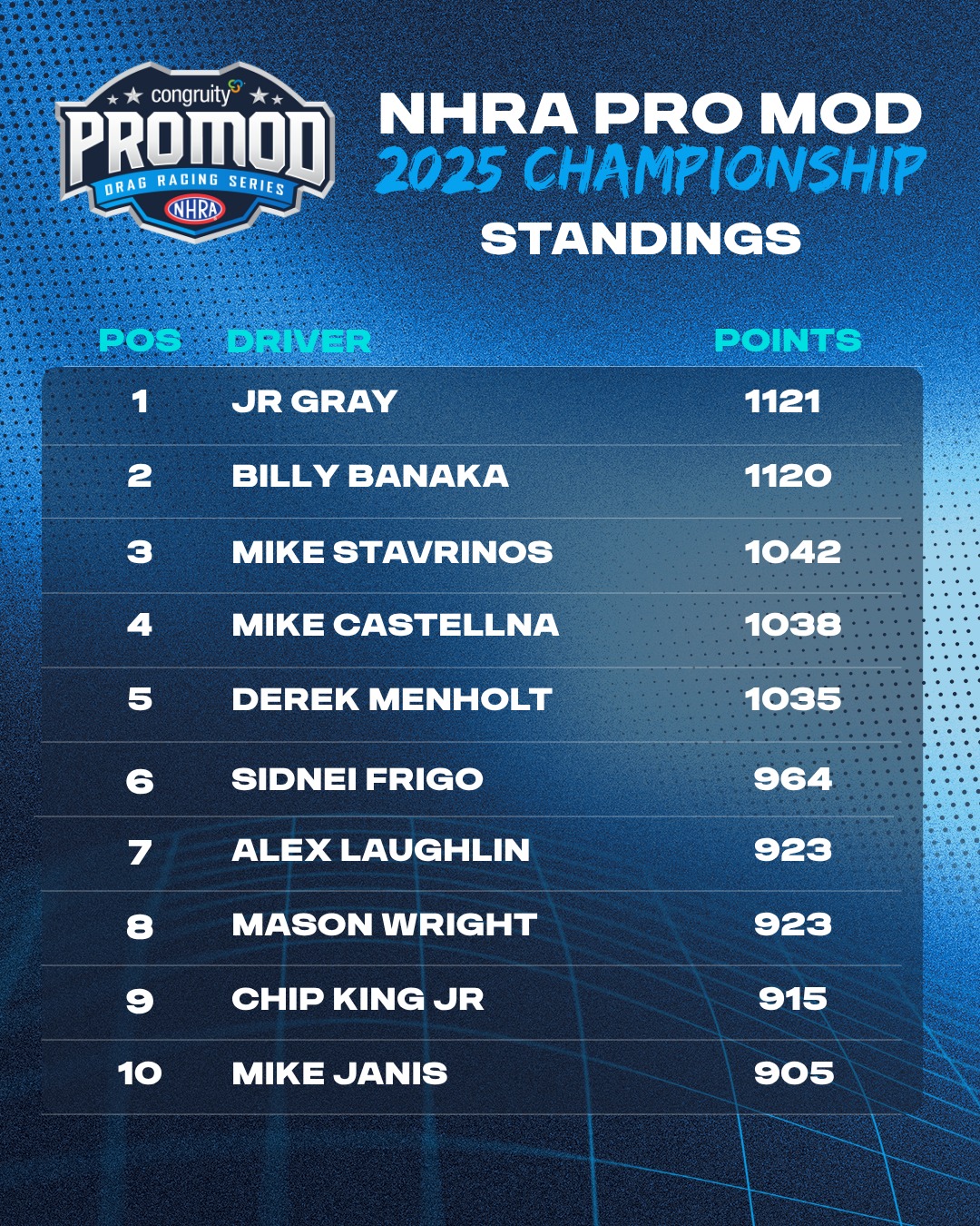 Pro Line Racing | Facebook