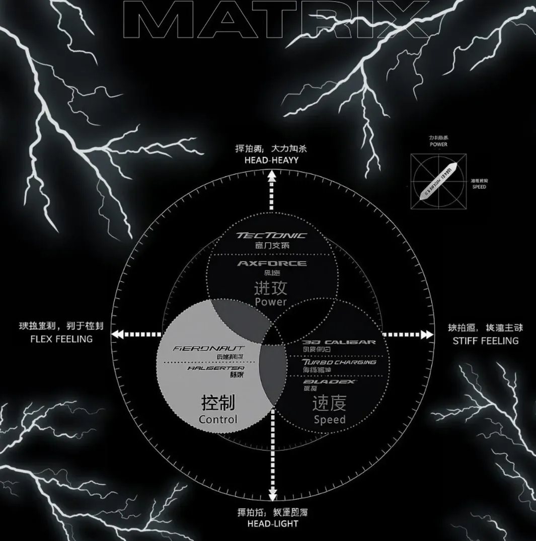 JC - INFO BY JC BADMINTON วันนี้ขอเสนอตอน The Li-Ning Racket Matrix ⚡️ ...