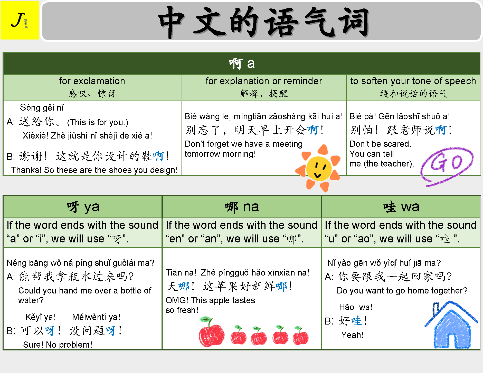 Modal Particles in Chinese 中文的語氣詞... - J 個老師 - J ge Laoshi