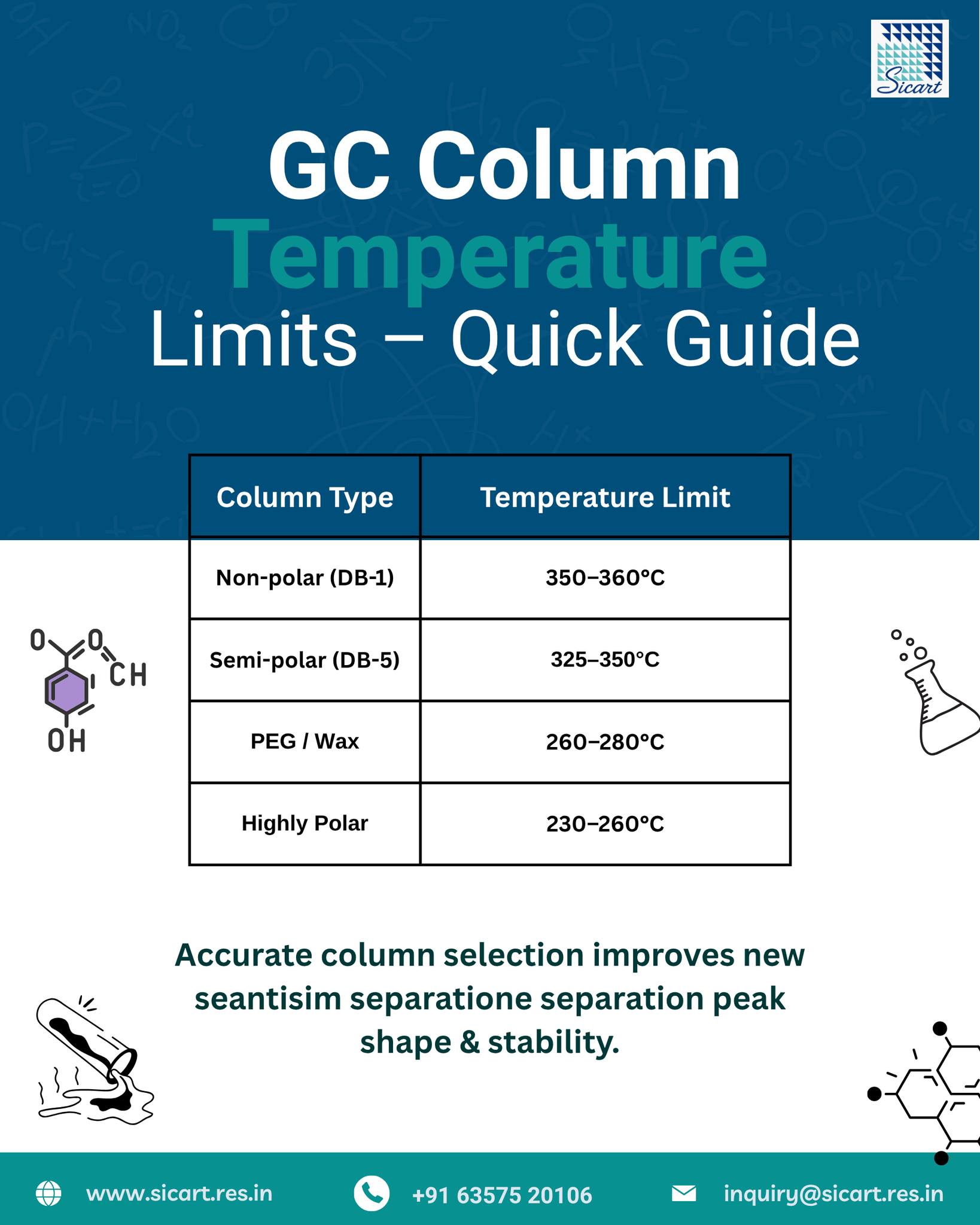 SICART - Getting your GC analysis right isn’t luck — it’s smart column ...