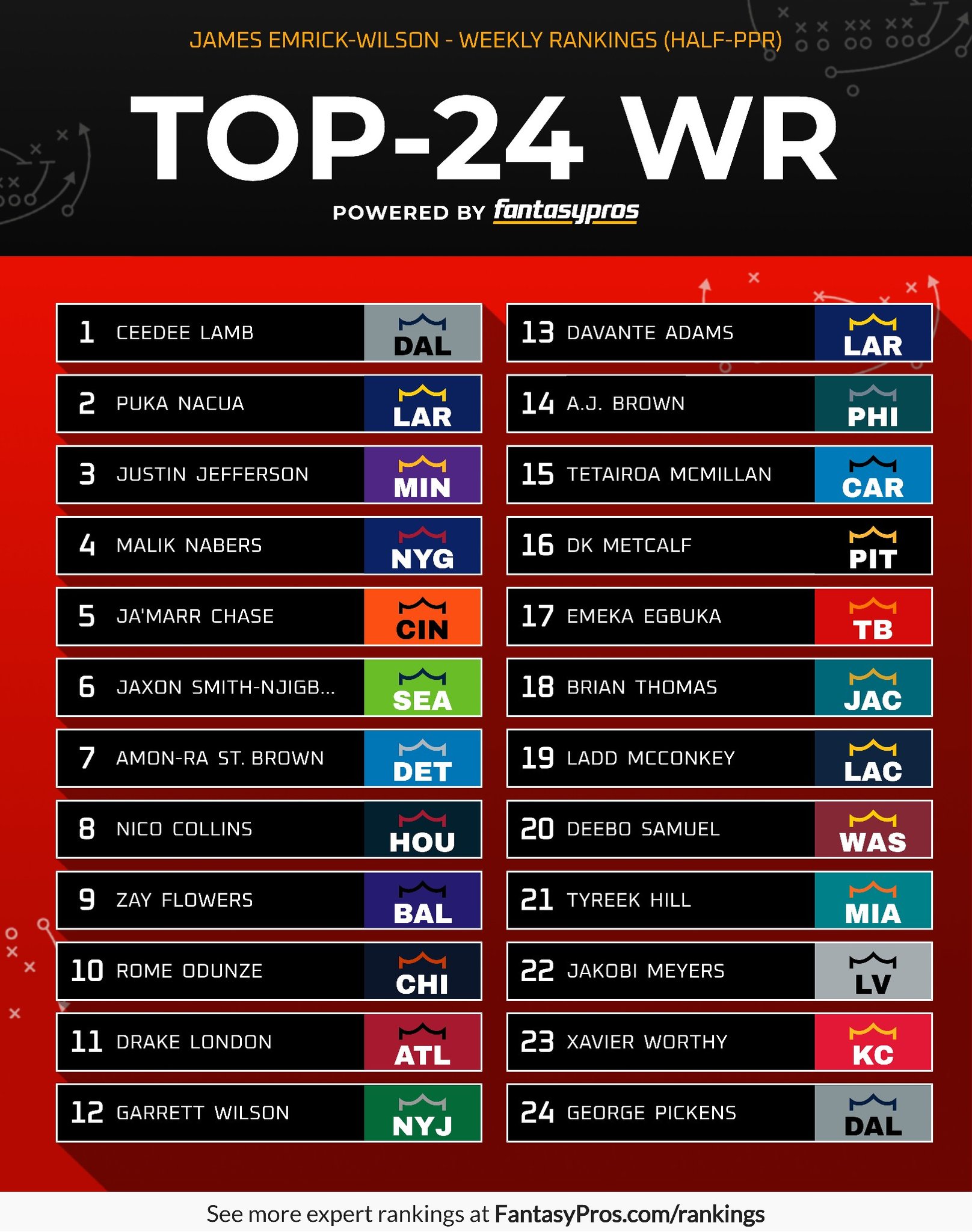 The Armchair - Here are the Early Edition WEEK 3 .5PPR Armchair ...