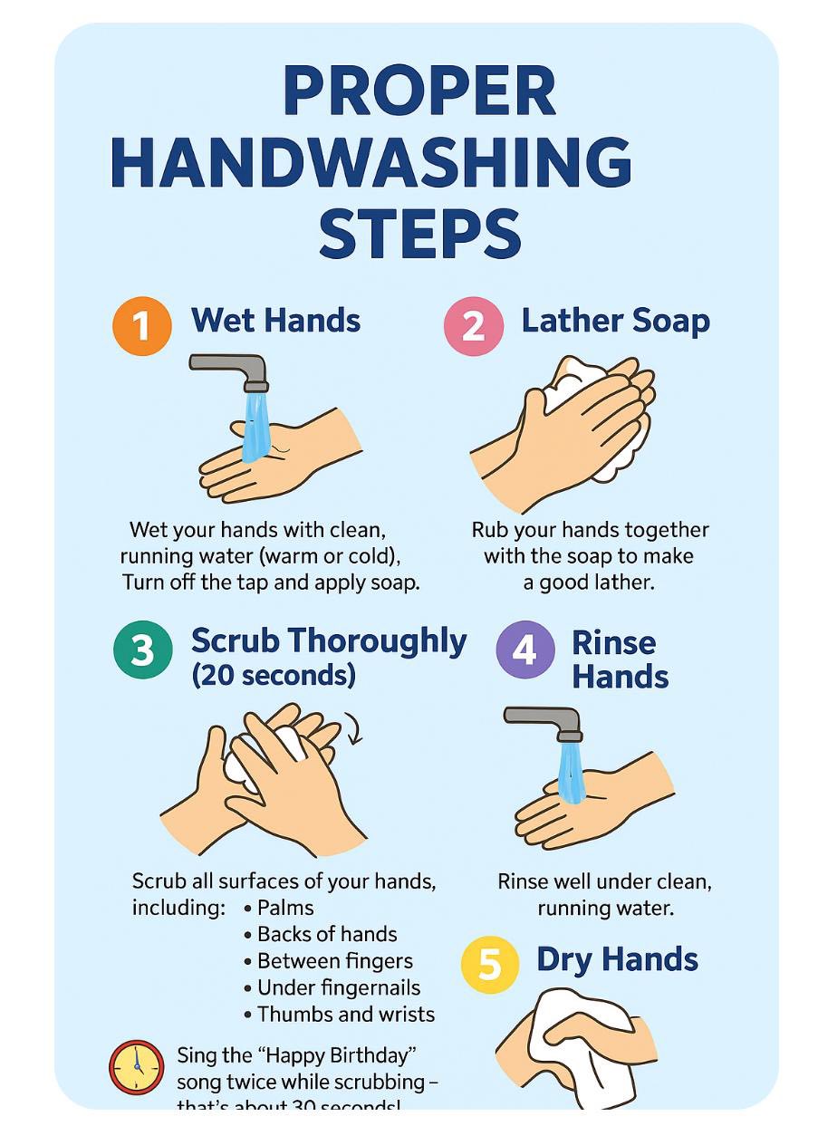 SDG 3: Handwashing... - FFC Grammar School & College MM | Facebook