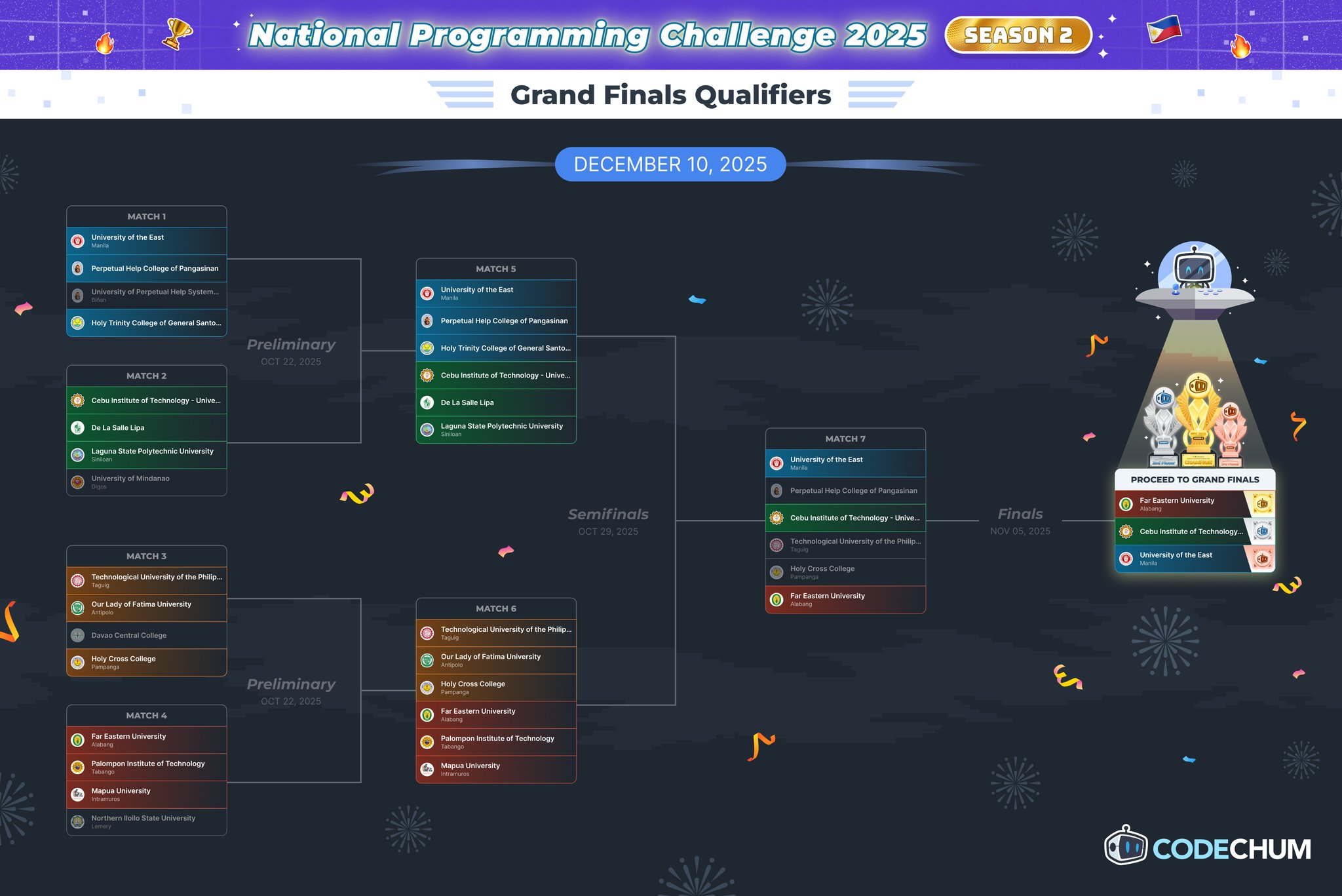 CodeChum - 🚀 𝗧𝗵𝗲 𝗚𝗿𝗼𝘂𝗽 𝗦𝘁𝗮𝗴𝗲 𝟮 𝗚𝗼𝗮𝘁𝘀 𝗔𝗿𝗲 𝗛𝗲𝗿𝗲! 🚀 Your new... | Facebook