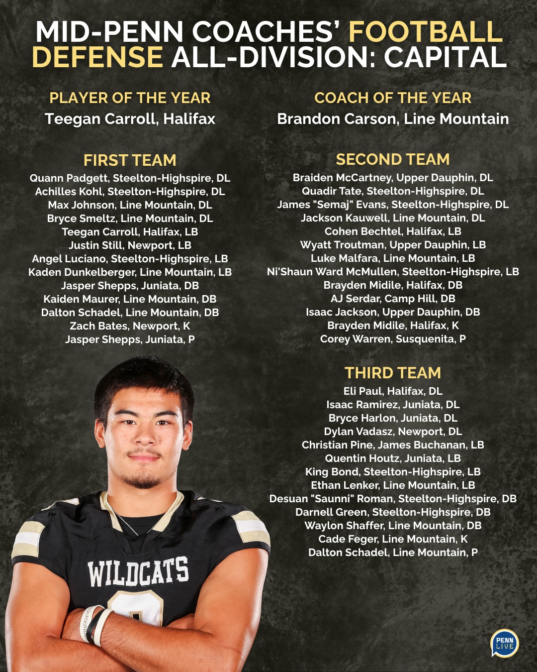 High - The Mid-Penn's All-Star teams are out for football! Here is a ...