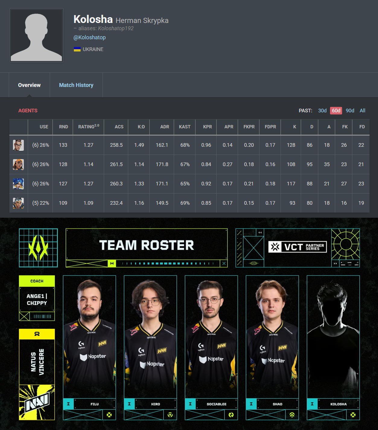 Nuttito - NAVI ในทัวร์ EMEA Clash ใส่ชื่อของ kolosha 🇺🇦 มาแทน ruxic 🇹🇷 ...