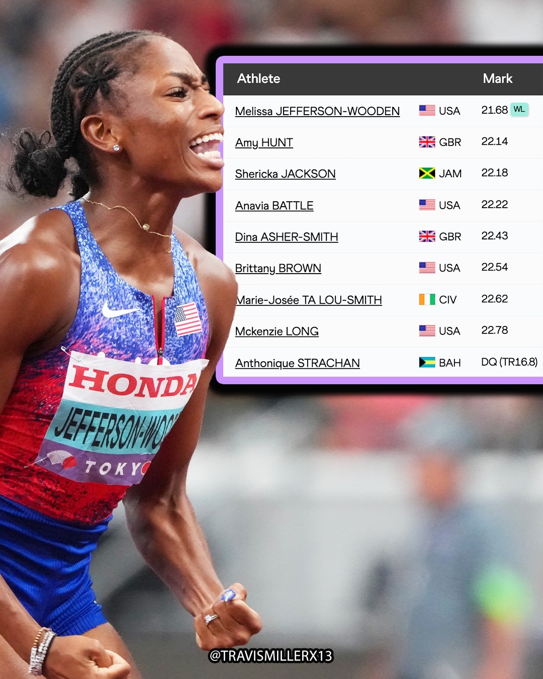 Travis - 🇺🇸MELISSA JEFFERSON-WOODEN 21.68 PB AND WORLD LEAD TO