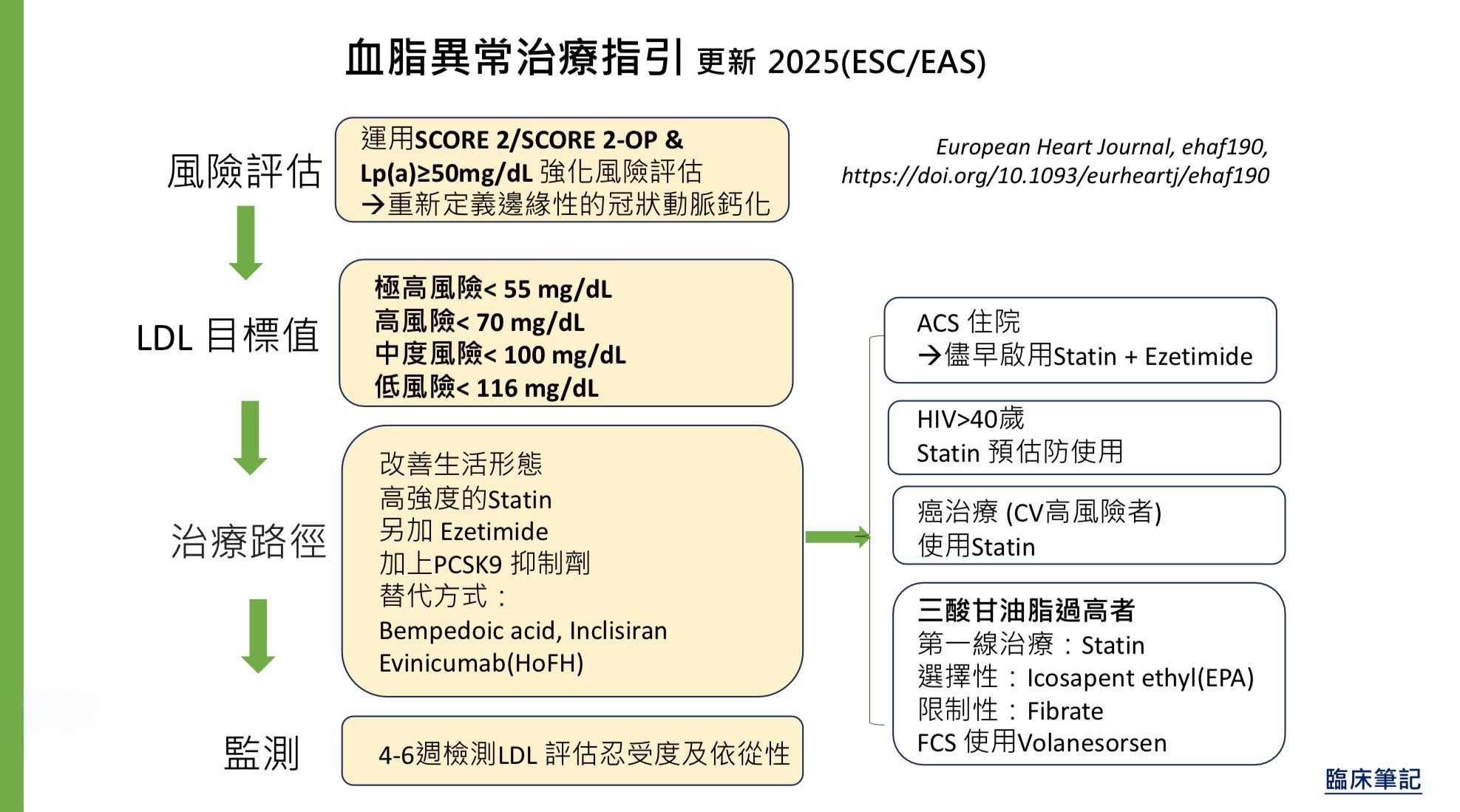 臨床筆記 - WPW with AF and RVR的急診治療 根據最新2015 AHA/ACC/HRS Guidelines for SVT ...