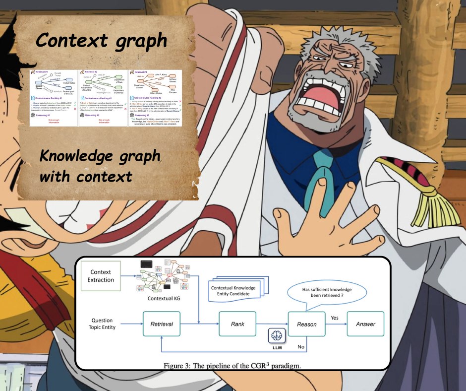 Data - Context graph . จากโพสต์ก่อนหน้า ที่เหมือนแอดจะสับ knowledge ...