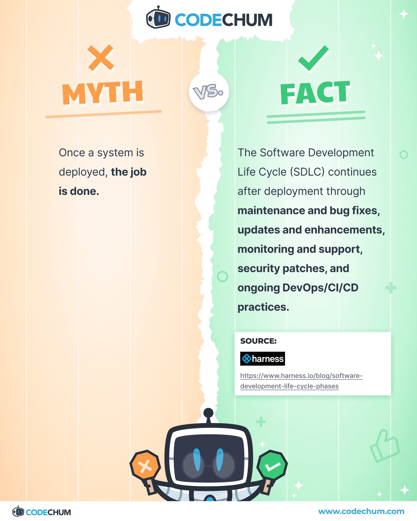 CodeChum - Beyond Deployment 🚀 Source: https://www.harness.io/blog ...