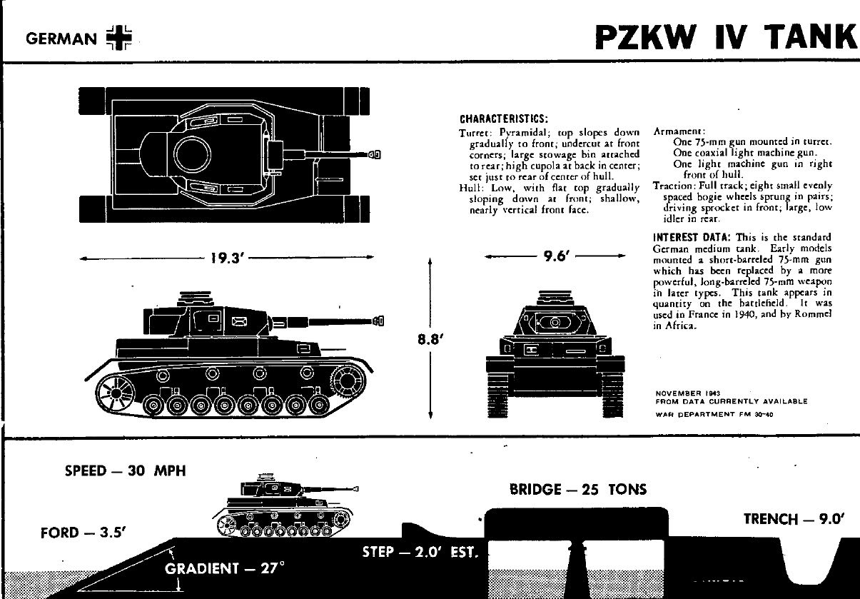 WW2 Armor - WW2 Armor added a new photo.