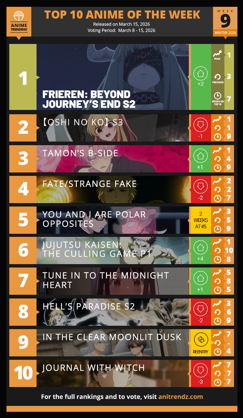 Anime_NEWS_Update_Ranking🗞 🌨️ 🔝TOP 44 Anime of Winter 2025