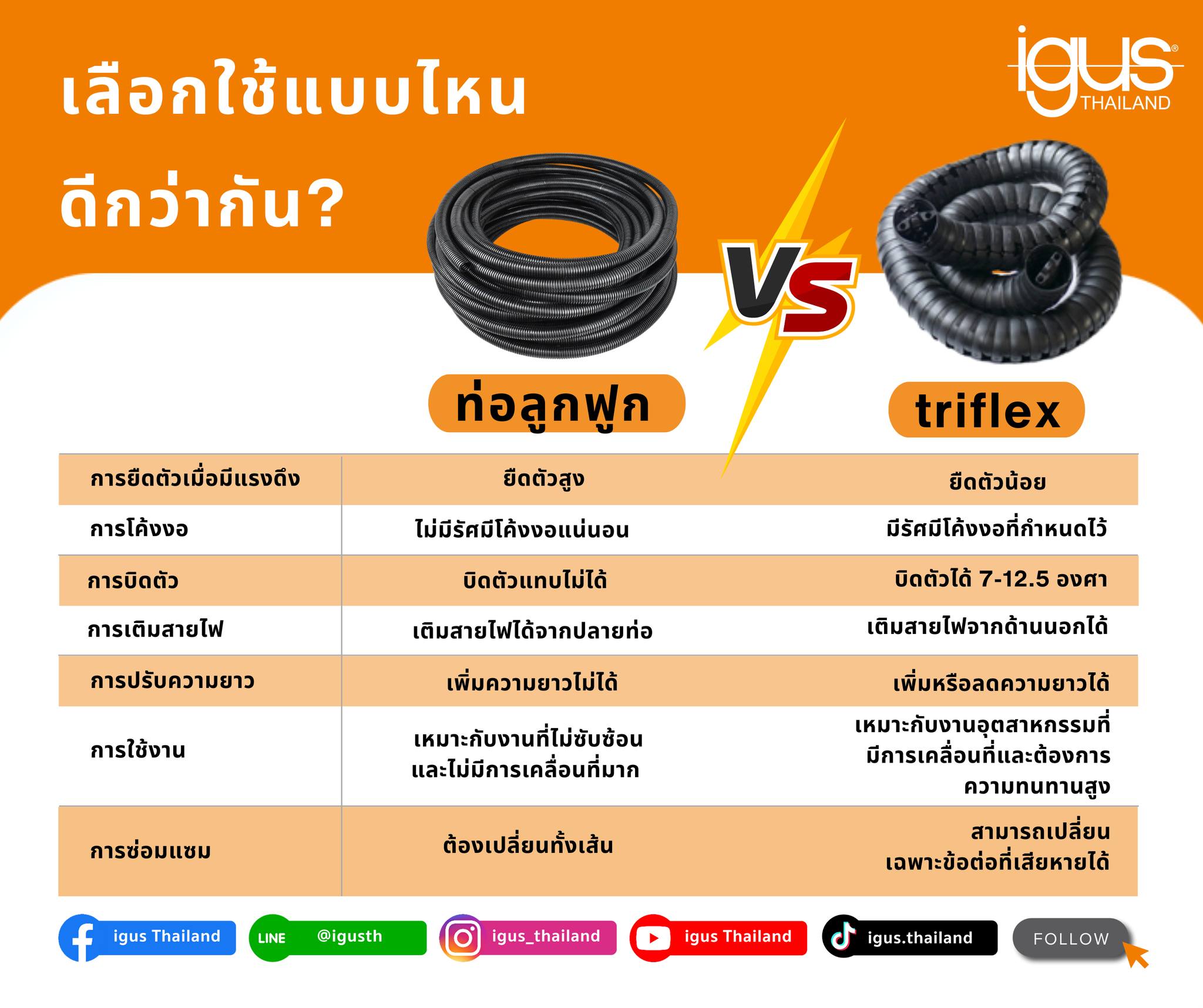 igus Thailand - igus Thailand added a new photo — at igus...