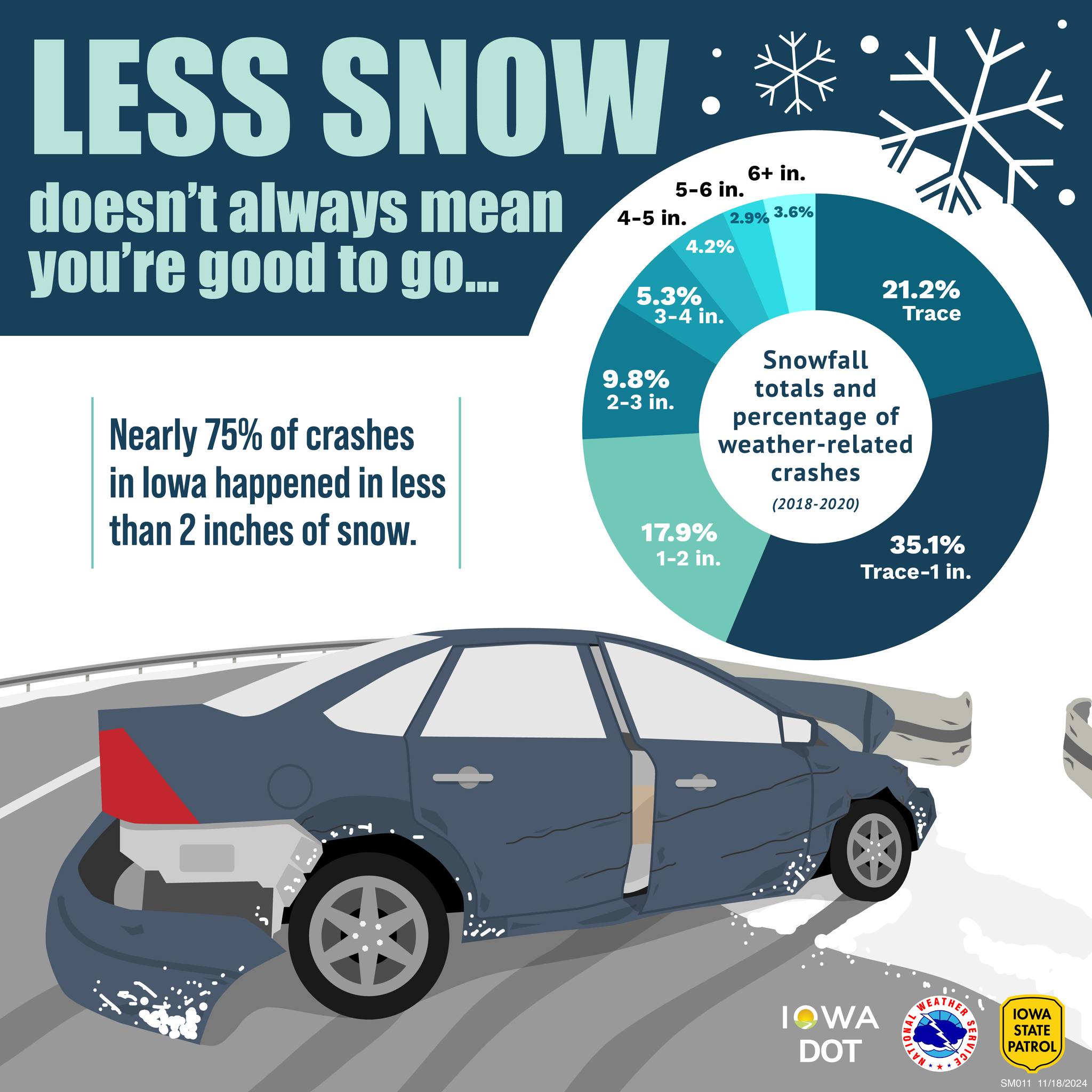 US - Although heavy snow is expected across much of Iowa this weekend ...