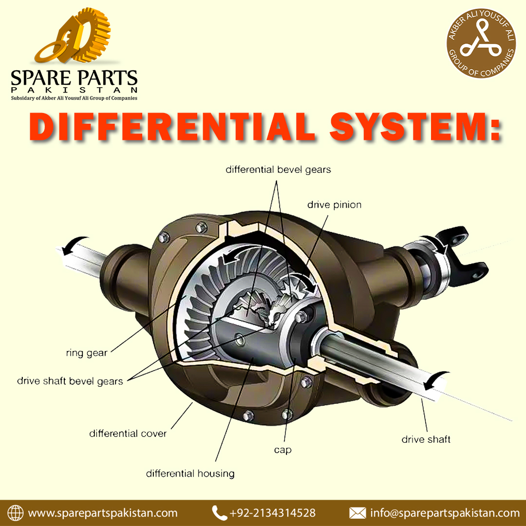 Spare - Spareparts for all types of Heavy Equipment are available at ...