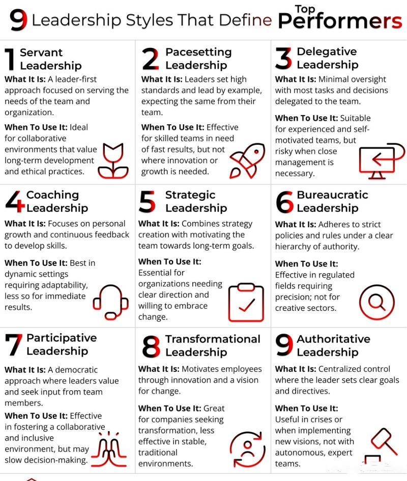 Payroll - Elevate Team Leadership: Adapt and Inspire 📊 69% of employees ...