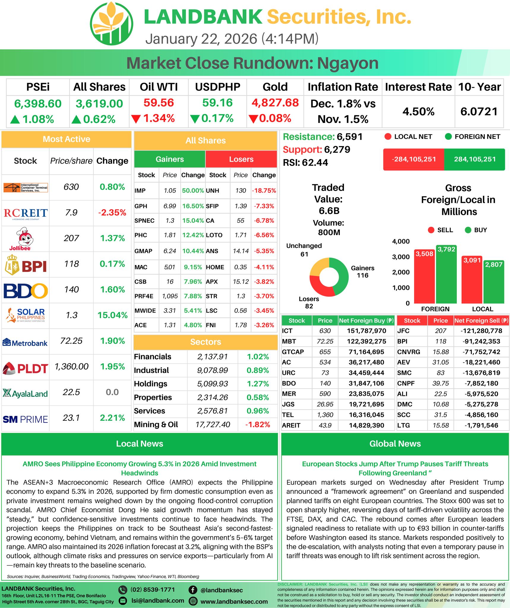 LANDBANK - #BSPSecuriTips: Ngayong 2026, maging wais sa bawat financial ...