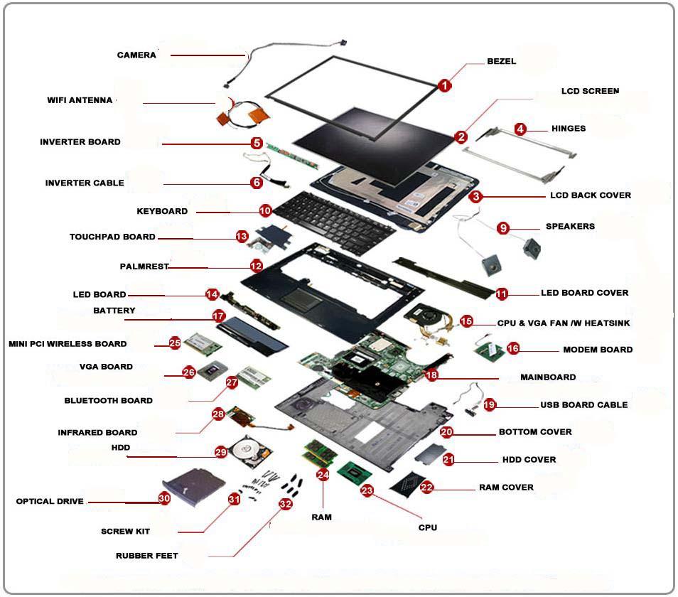 Dezmembrare laptopuri - Piese Laptop Componente Accesorii -Comenzi ...