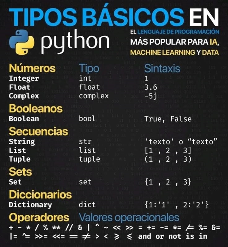 Profesor - 😲 TIPOS DE DATOS EN PYTHON 🚀 Los principales tipos de datos ...