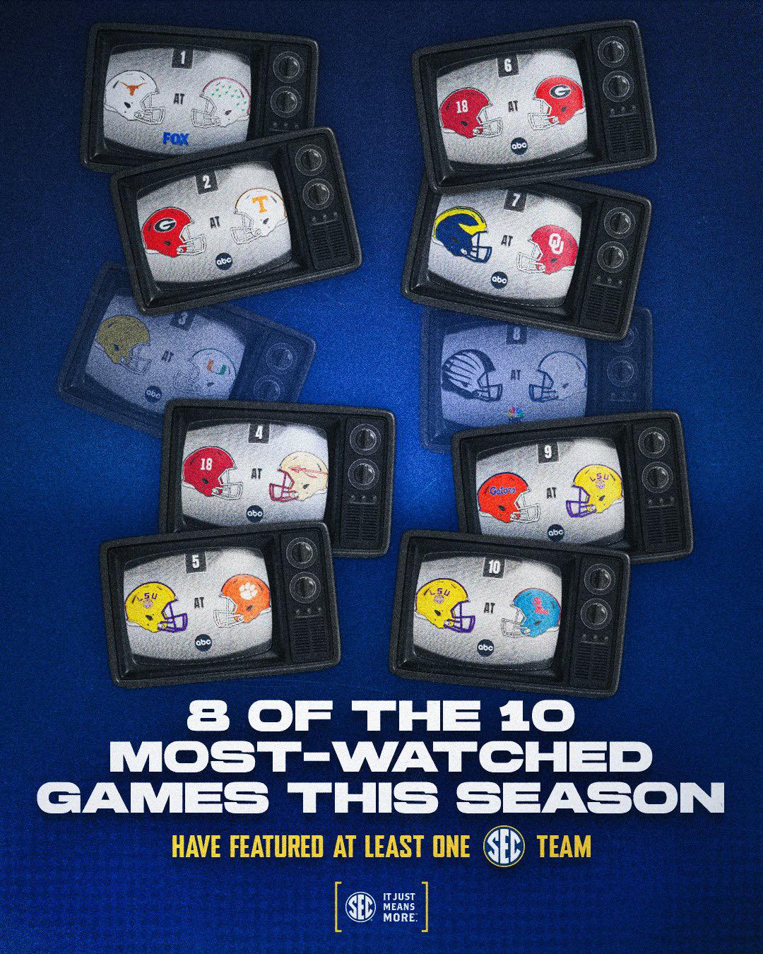 Southeastern - SEC aka must-see TV 👀 #ItJustMeansMore | Facebook