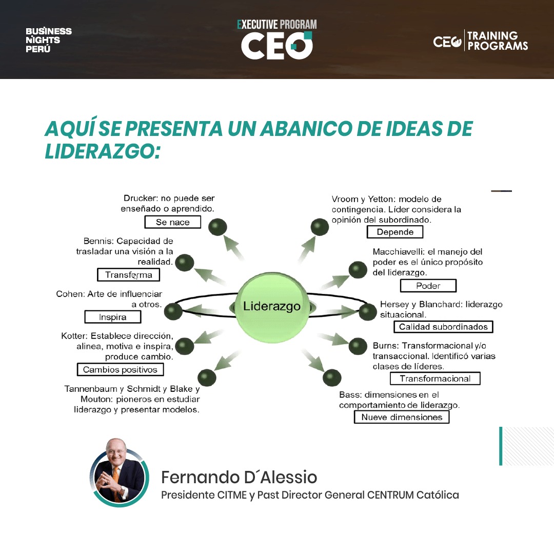 Business Nights Latam - Fernando (papa) D'Alessio, Presidente CITME y ...