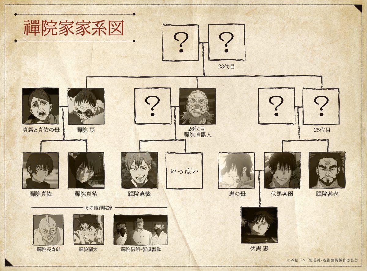 Ediya - 🌀 Zenin Family Tree Explained 🌀 So yes it turns out Maki is ...