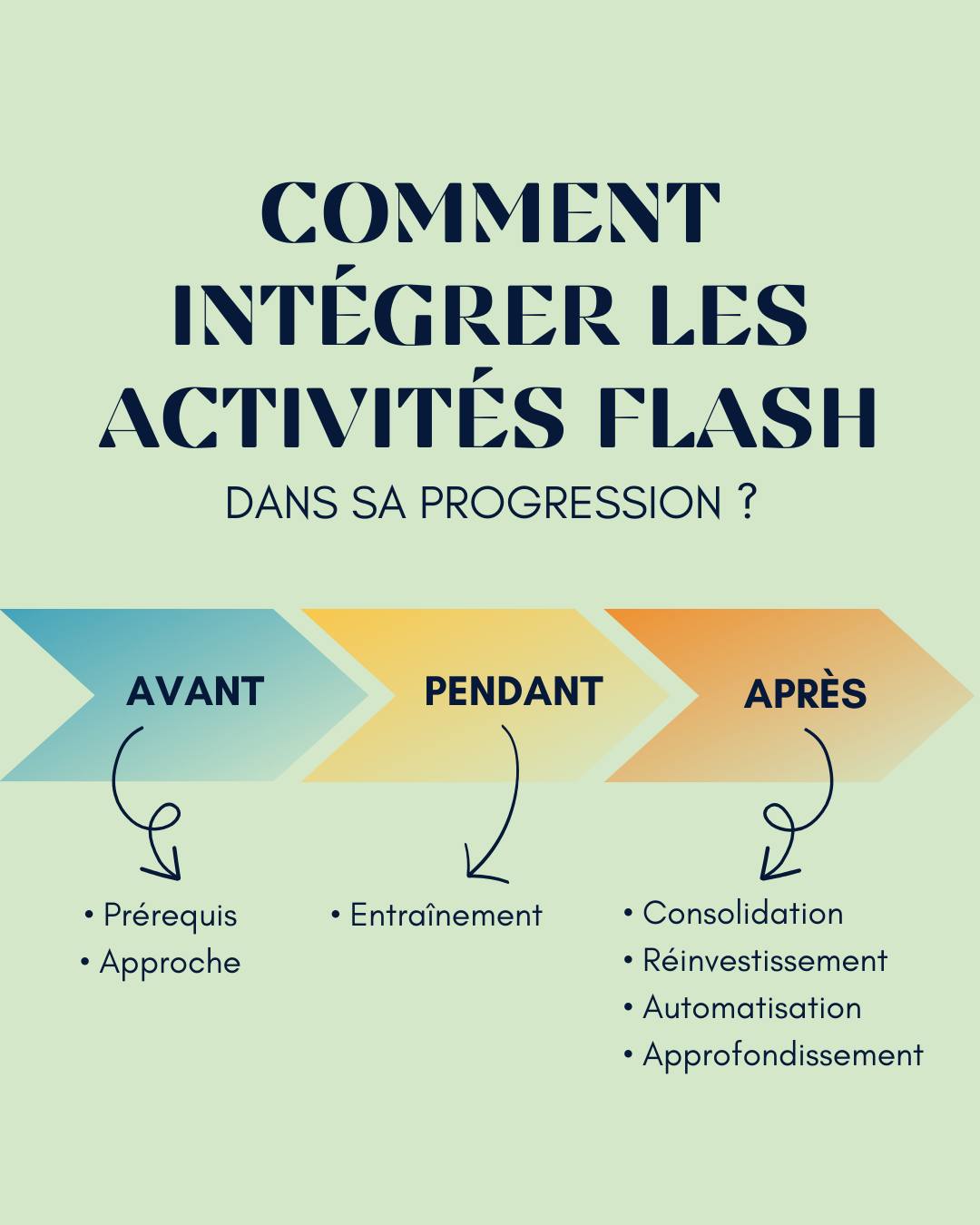 Tacticmaths - 🙌 Les activités flash peuvent être... | Facebook