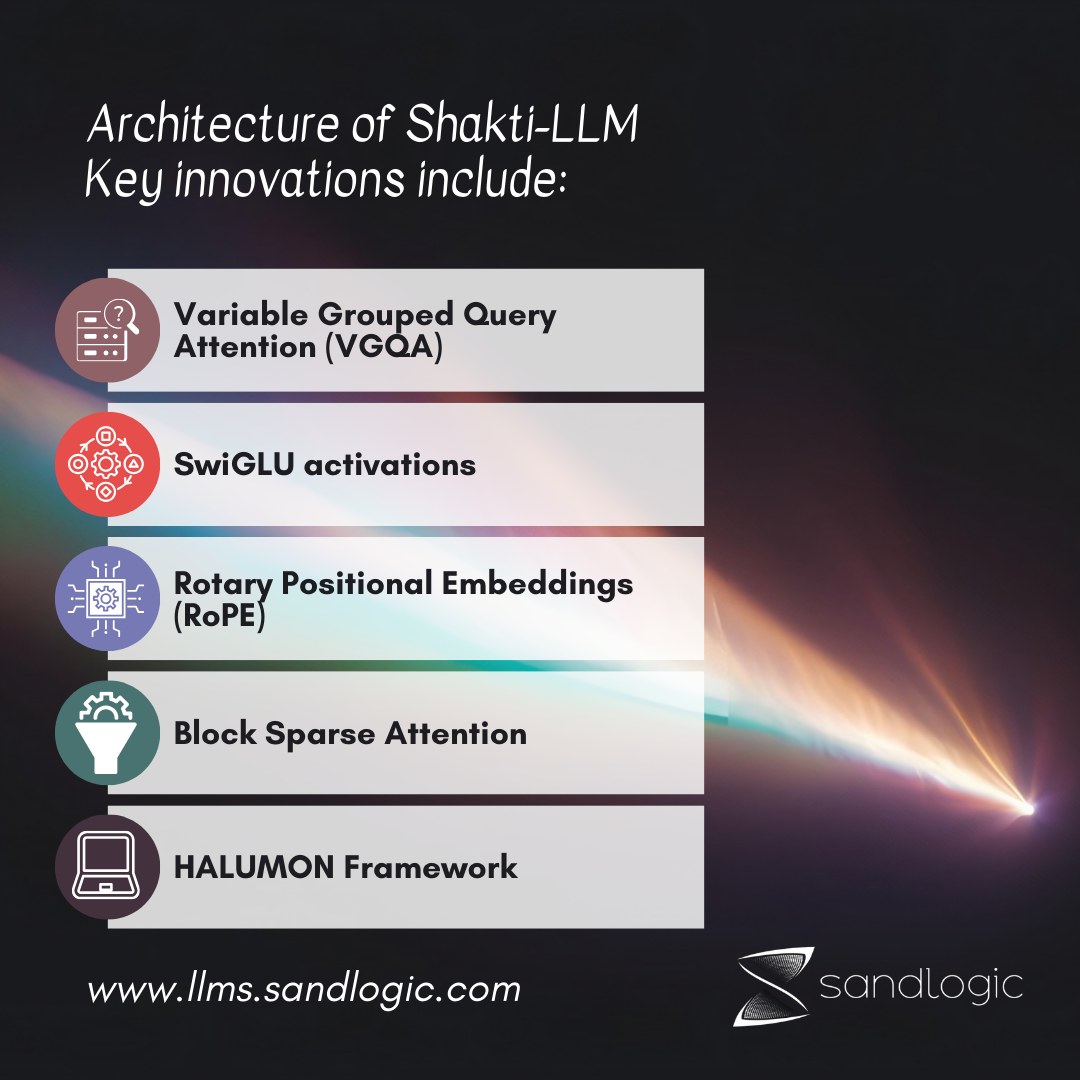 SandLogic Technologies