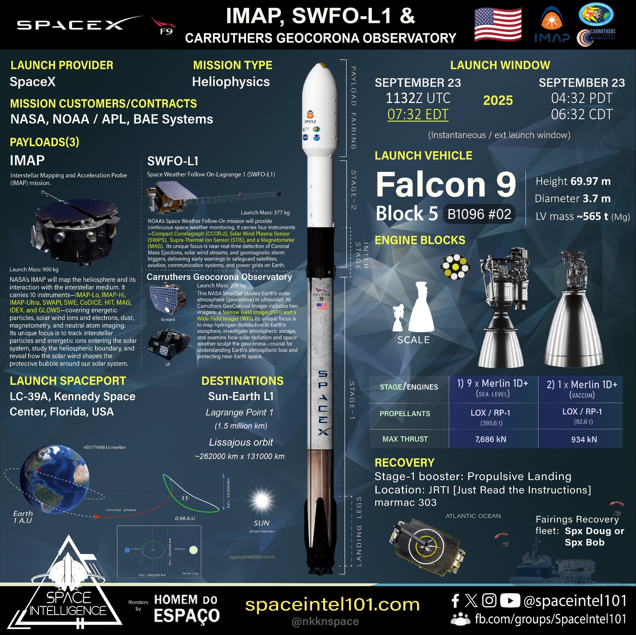 Space Intelligence: SpaceX, NASA, Rocket Technologies and Exploration ...