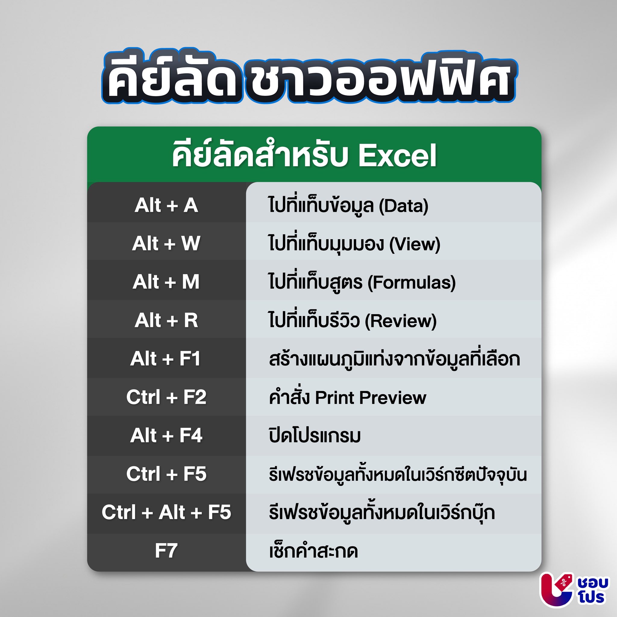 ชอบโปร - ShobPro - 📌 พิกัด : https://shope.ee/1VM6czg6RW | Facebook