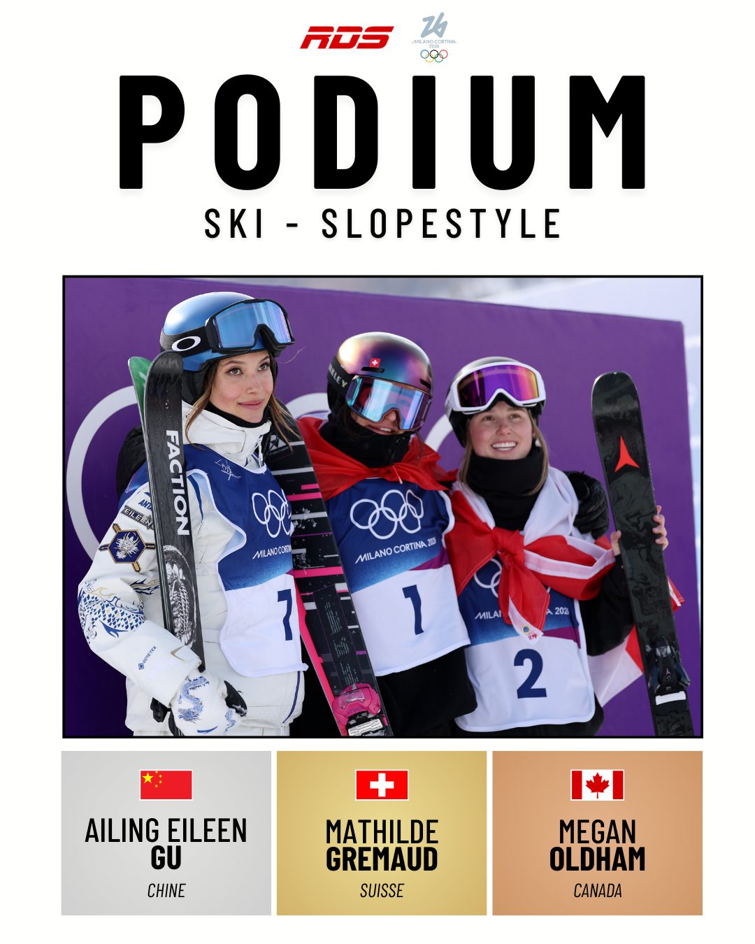 RDS - Un premier podium canadien en slopestyle féminin de... | Facebook