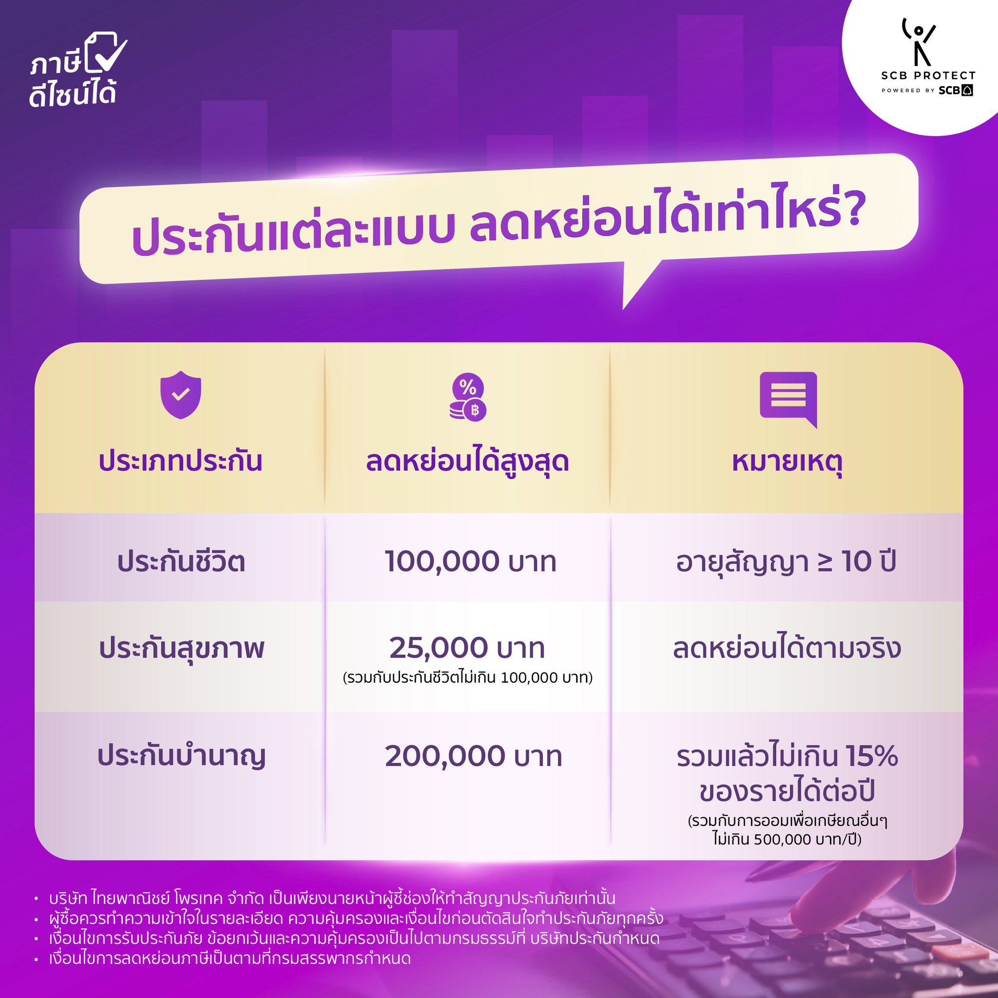 SCB Protect - 🧐อุบัติเหตุเกิดได้ จะดีกว่าไหมถ้าไม่เกิด เช็กลิสต์ 6 ...