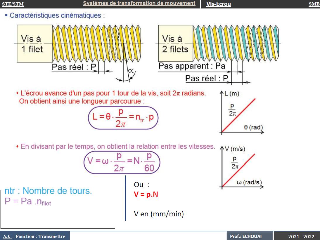 Science et... - Science et Technique de l'Ingénieur STI