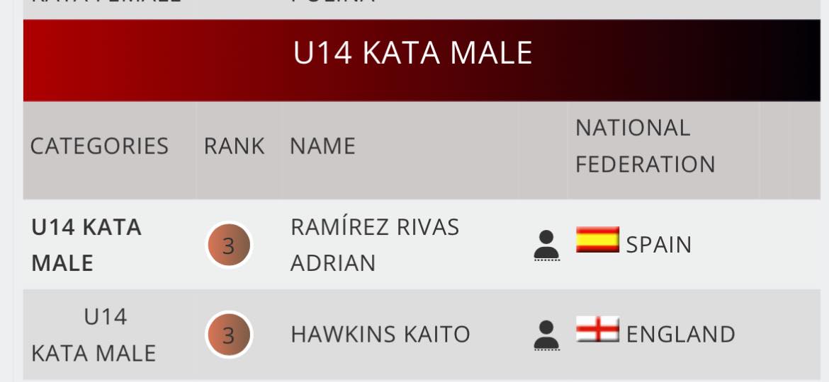 Congratulations to Kaito... - British Karate Federation | Facebook