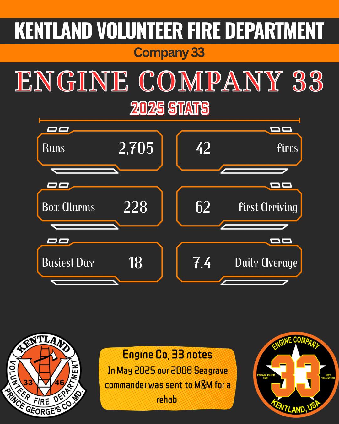 Kentland Volunteer Fire Department | Landover MD