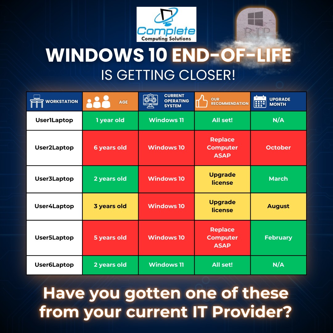 🚨 Windows 10 is Going... - Complete Computing Solutions | Facebook