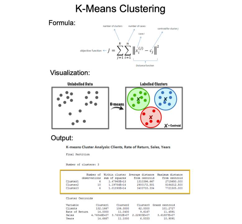 K-means is one of the most powerful... - Business Science | Facebook