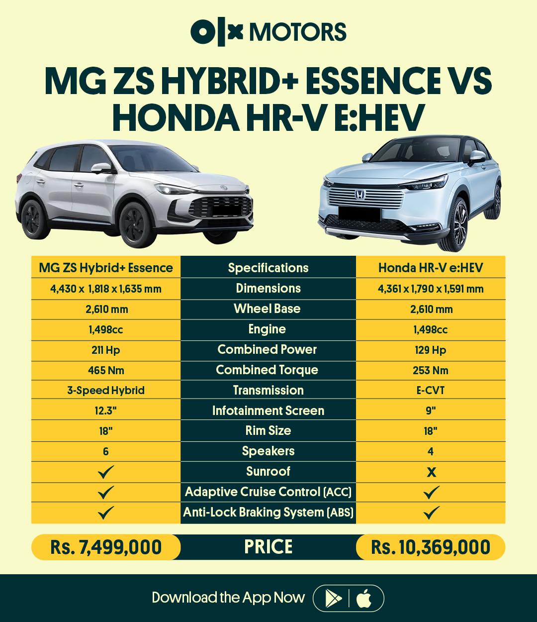 MG ZS vs Honda HR-V e:HEV. Which one is your pick? #mgzs #hondahrv