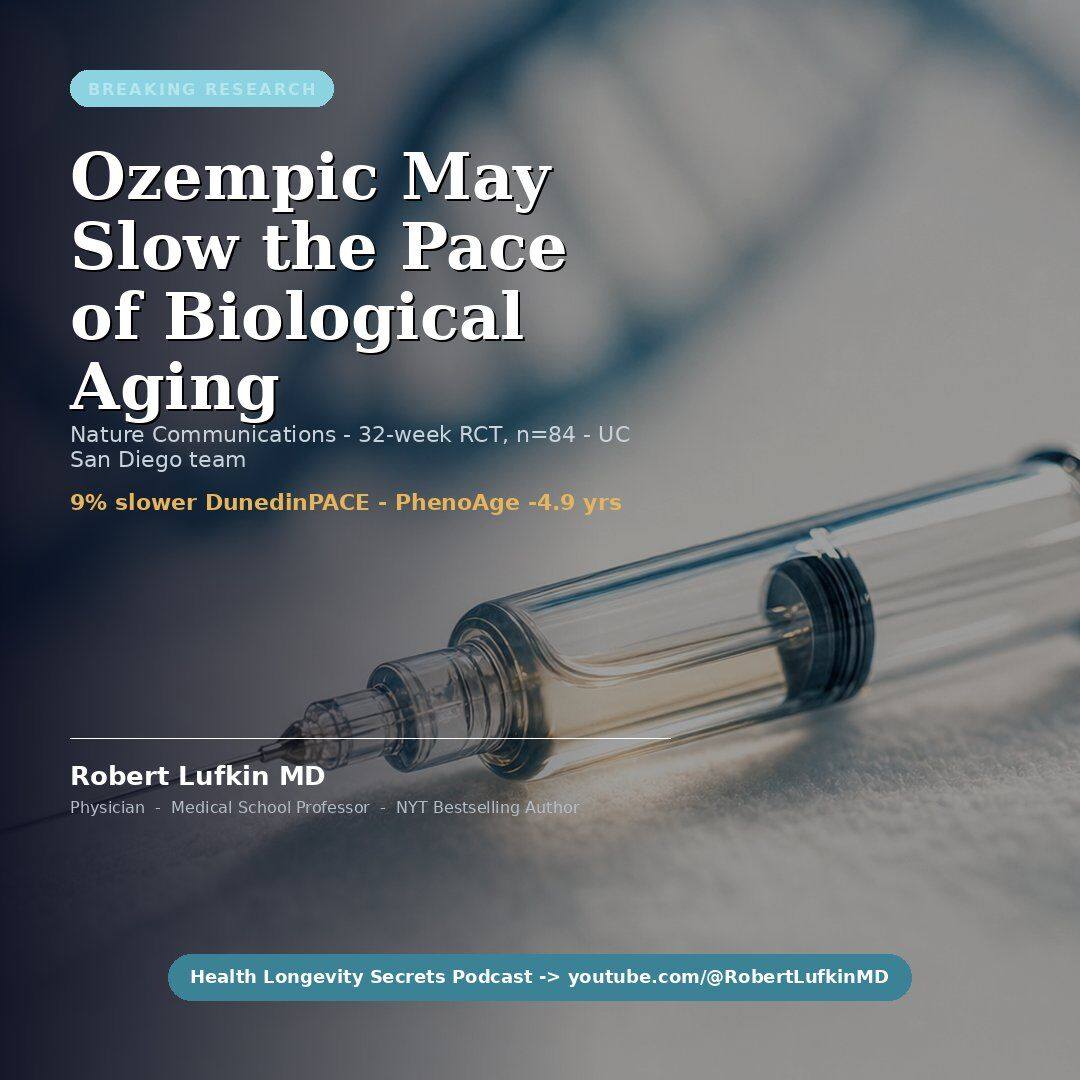 A new study from UC San Diego offers early clinical evidence that semaglutide, a widely used GLP-1 receptor agonist, may slow biological aging. In a randomized, placebo-controlled trial, researchers observed a 9%
