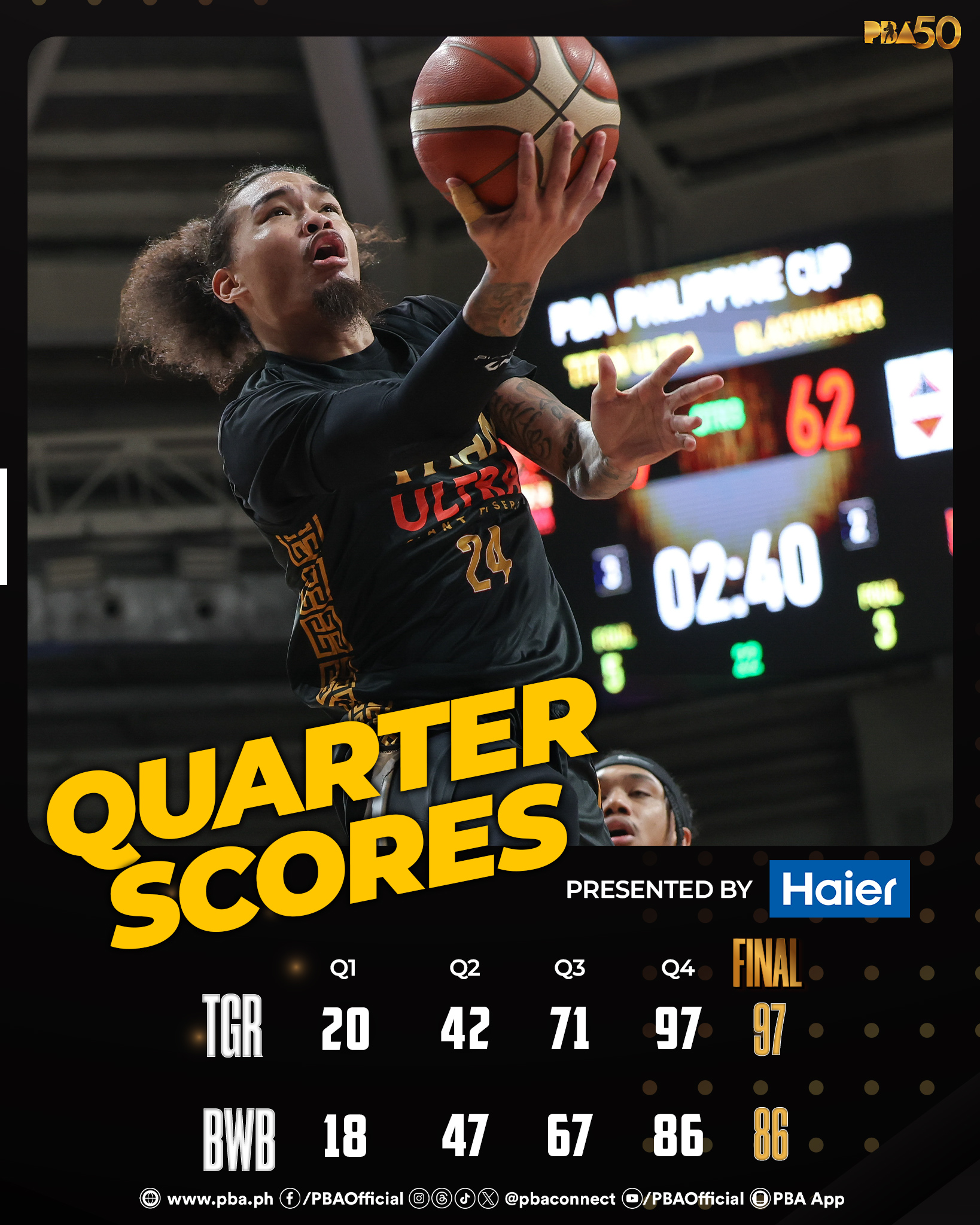 PBA - The Scores: TITAN 97 – Abueva 23, Munzon 18, Yu 14, Melecio 11 ...