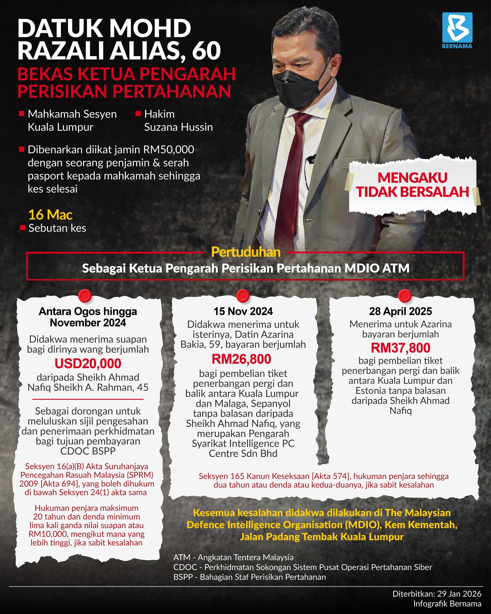 Harian Metro - #infografik Bekas Ketua Pengarah Perisikan... | Facebook
